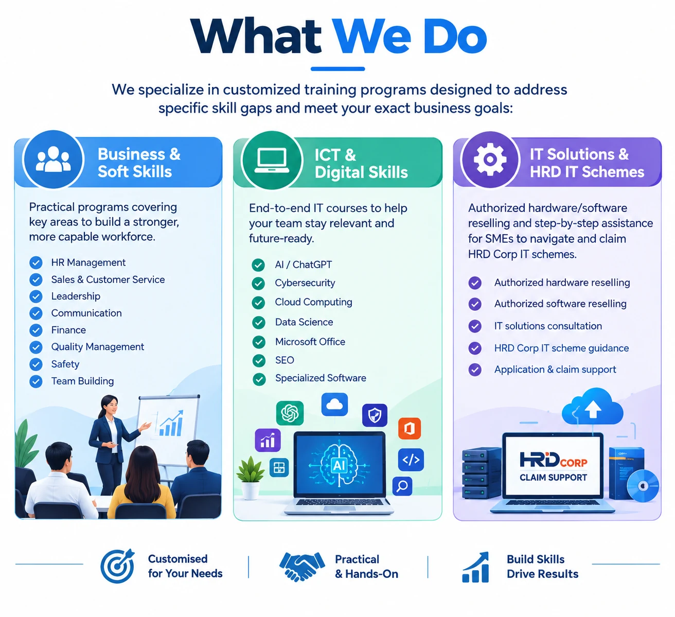What We Do: Business and Soft Skills, ICT and Digital Skills, IT Solutions and HRD IT Schemes